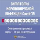 Симптомы коронавирусной инфекции Covid-19
