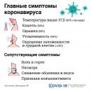 Признаки коронавирусной инфекции