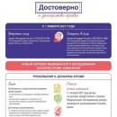 Новый порядок прохождения донорами медицинского обследования