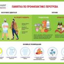 Памятка по профилактике перегрева