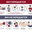 ЗНАНИЯ о ВИЧ – это касается каждого!