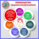 Неделя поддержки грудного вскармливания