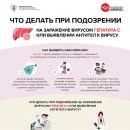 Что важно знать, если у человека гепатит С