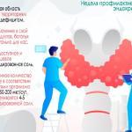 19 – 25 мая - Неделя профилактики заболеваний эндокринной системы