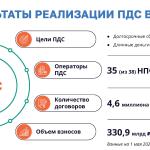 Фотодокумент 449