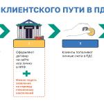 Фотодокумент 444