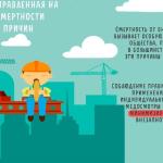 30 июня – 6 июля Неделя, направленная на снижение смертности от внешних причин